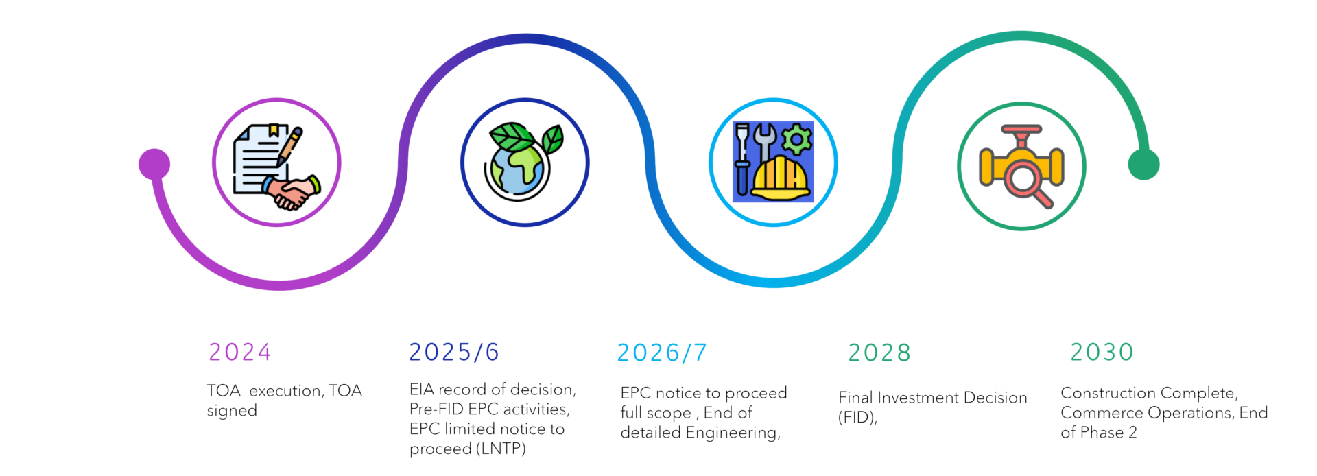 timeline -ZET Rev 3